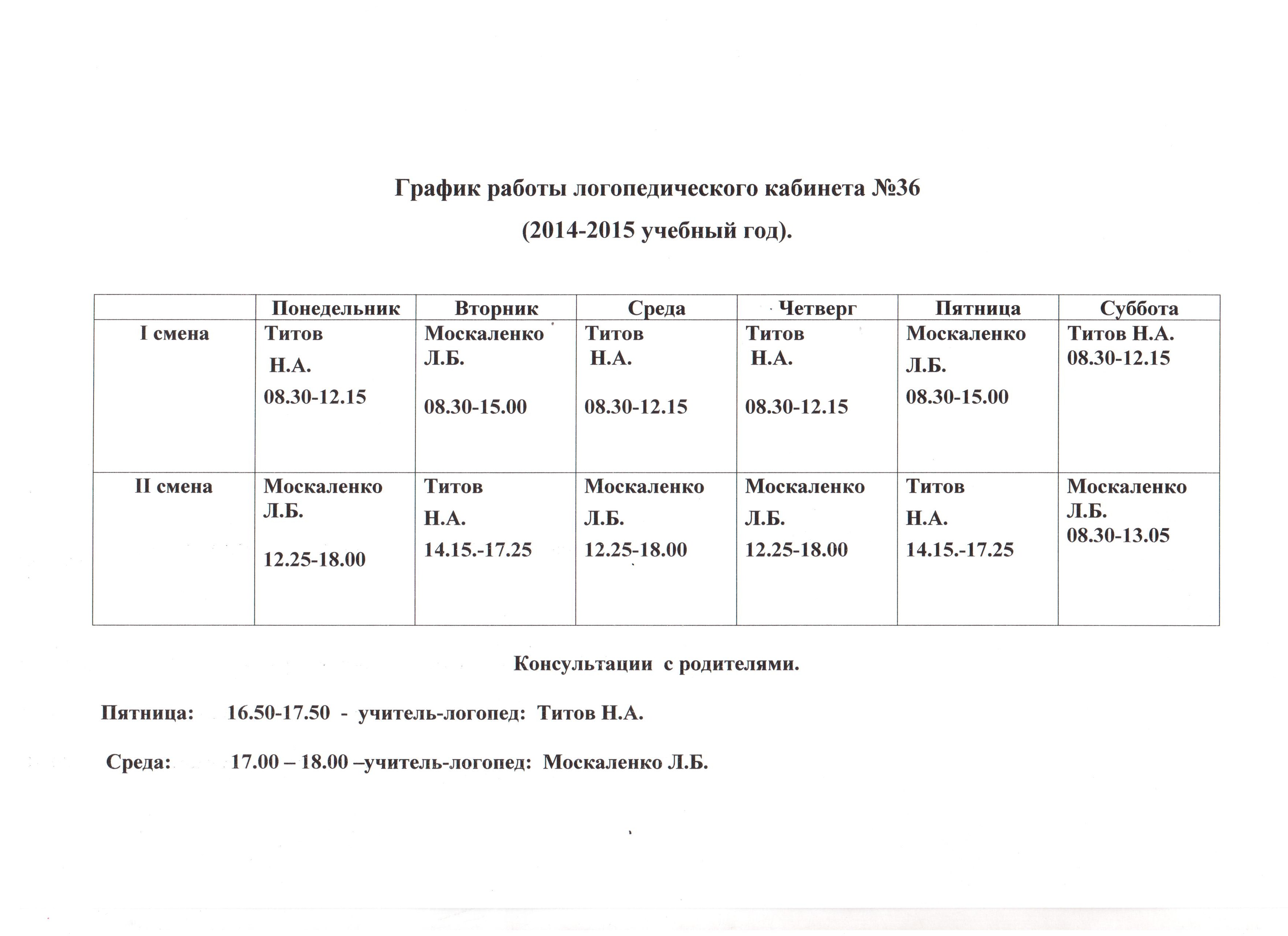 План работы логопеда в начальной школе